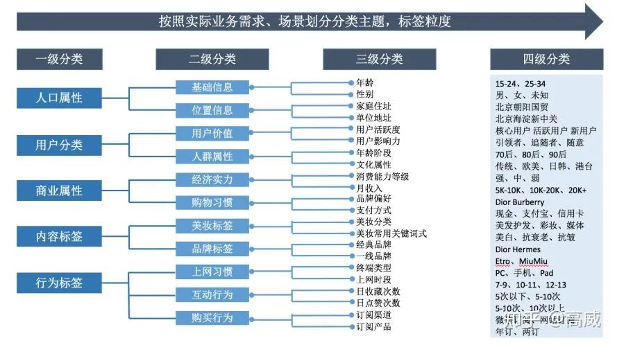 人口属性_纪元1800人口属性及岛屿升级条件详解 怎么升级人口