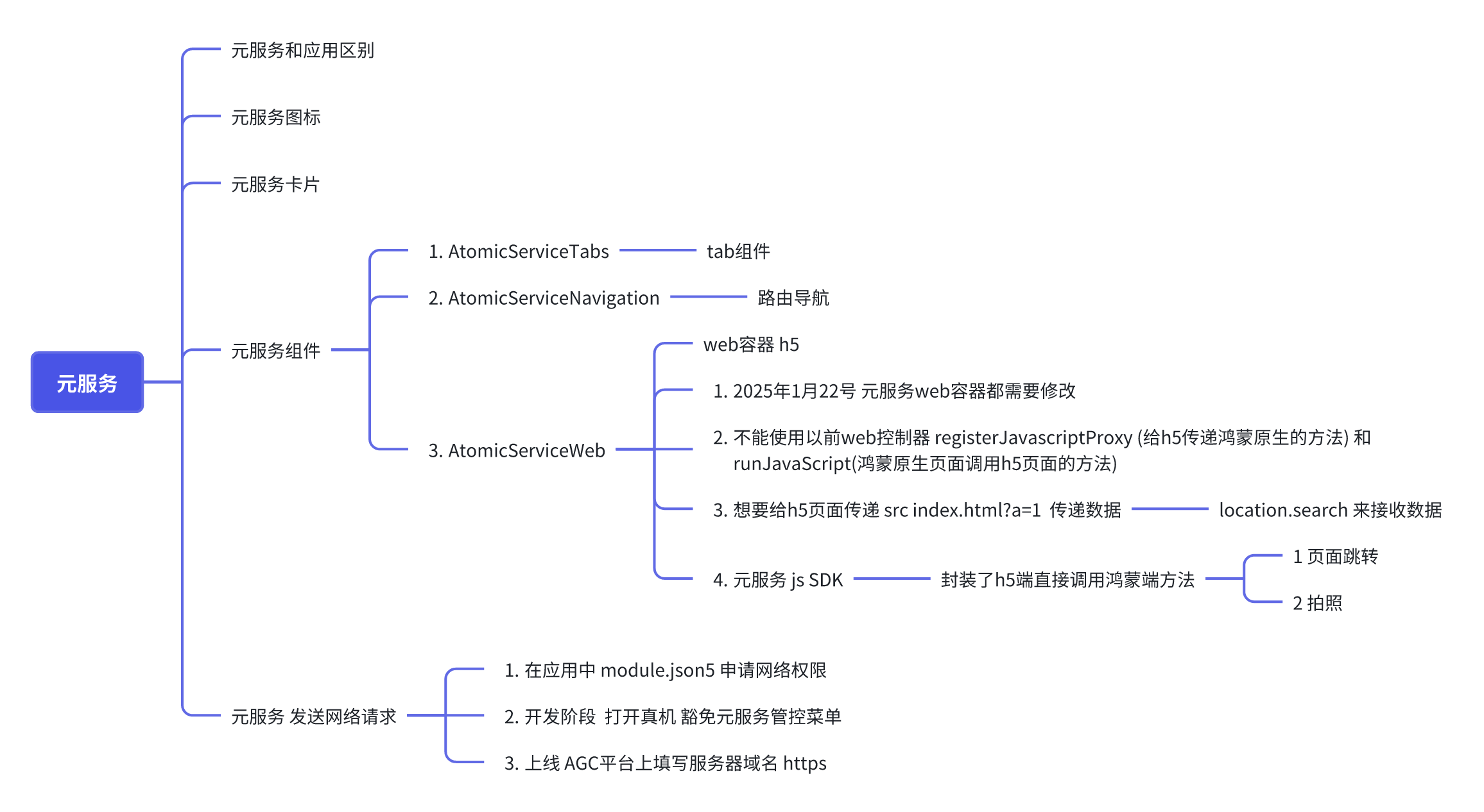 HarmonyOS Next 简单上手元服务开发