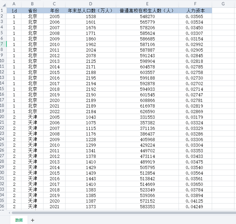 各省人力资本数据集（2005-2022年）