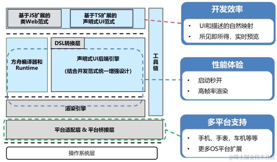 ArkTS编程语法基础，让你成为HarmonyOS开发高手