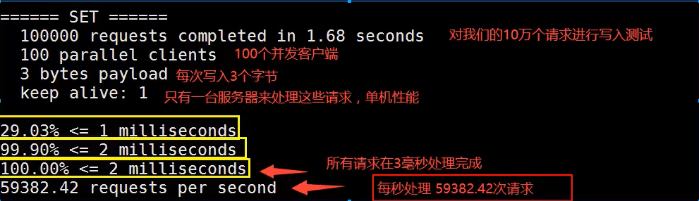redis-性能测试
