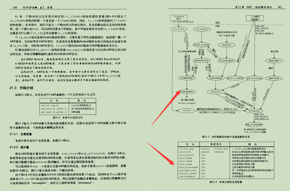 老公熬夜都要看完：阿里巴巴自爆920页的TCP/IP学习笔记