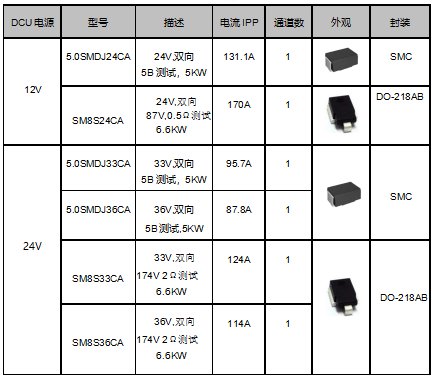 汽车域控制器DCU电源浪涌过压保护方案