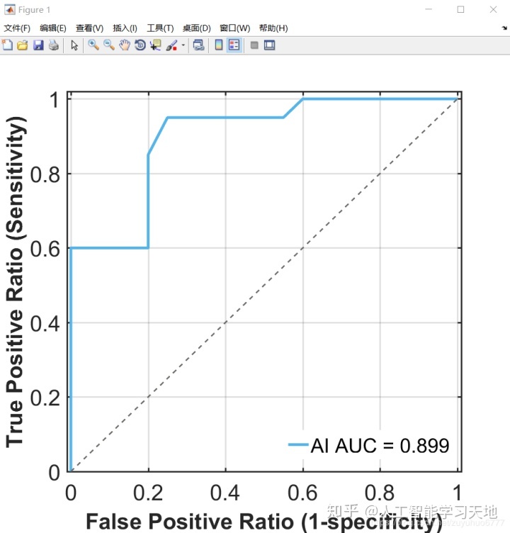 matlabroundn函数matlab画混淆矩阵和roc曲线精华
