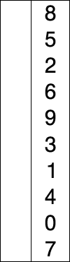 An animation showing how selection sort works