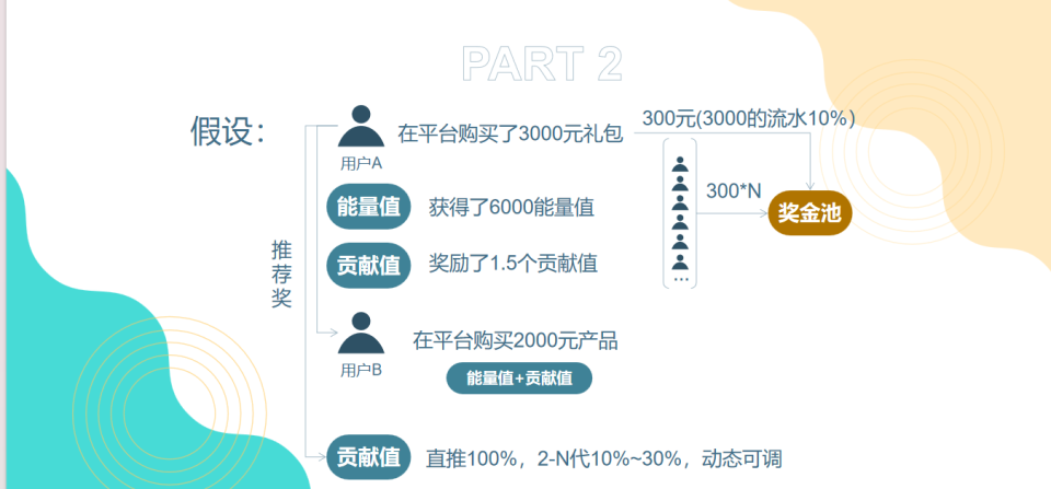 揭秘“循环消费”模式：消费即收益，购物新体验