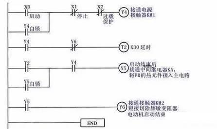 新代系統plc梯形圖說明書plc現場實例電氣原理圖及編程