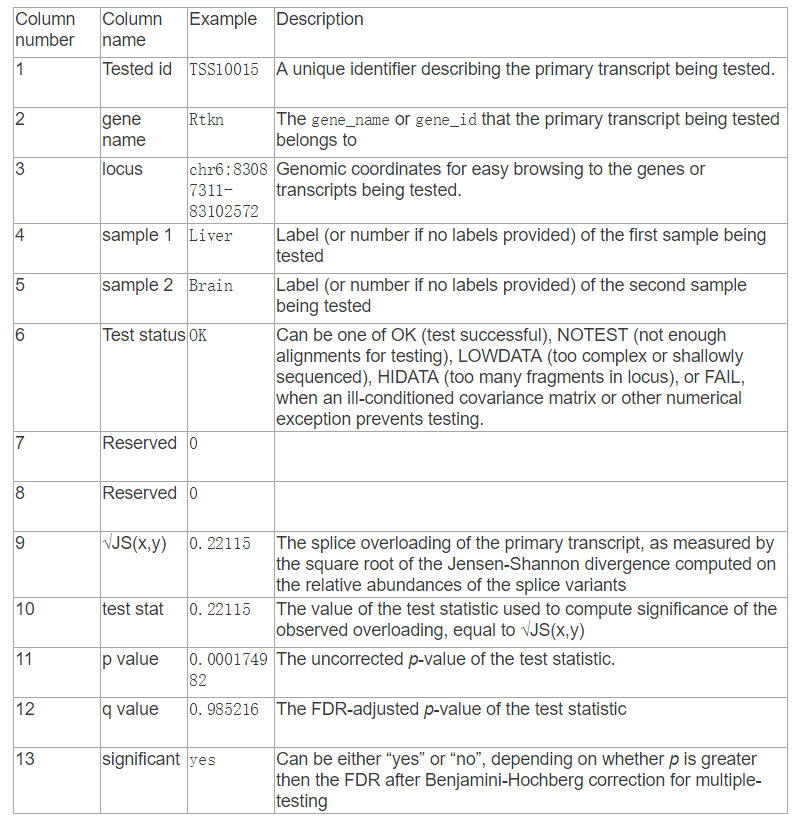 cuffdiff 产出文件说明（cuffdiff工具说明书）CSDN博客