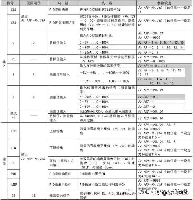 一般恒压供水pid参数图片