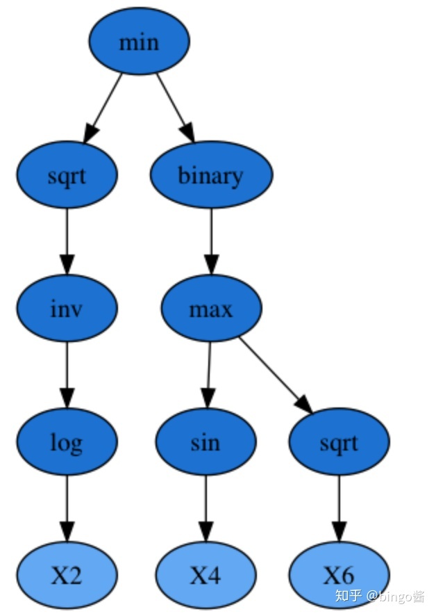 psql-where-gplearn-csdn