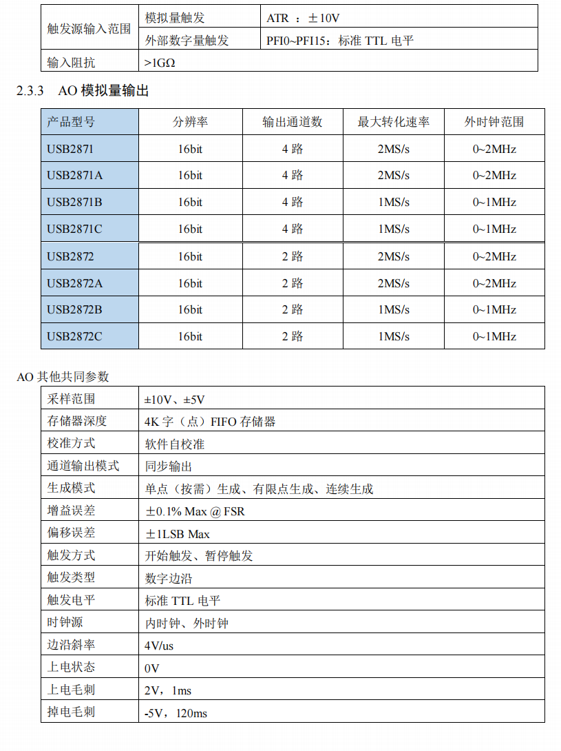 USB-2871/2872（A/B/C）_差分_05