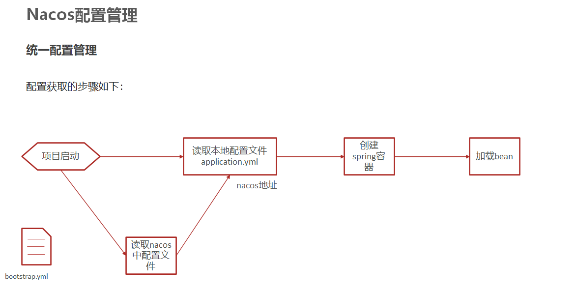 28.项目搭建网关