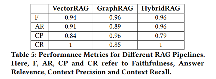 GraphRAG与VectorRAG我都选：HybridRAG