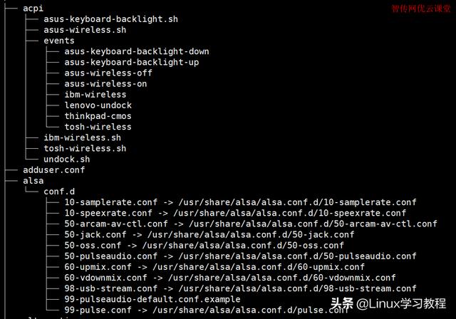 linux命令格式 240ecd1fed970fdf7db6da20ed60bdbf.png