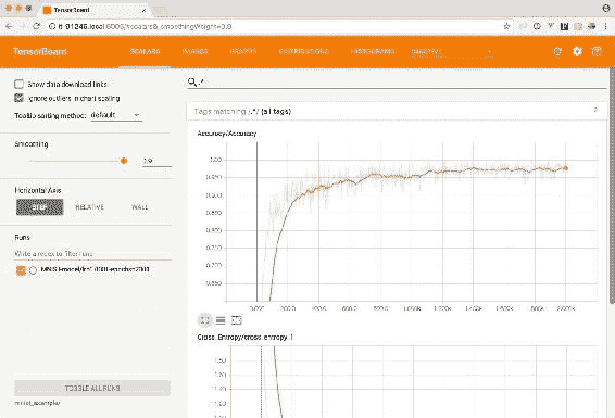 Activity 2 – Exploring a Trained Neural Network