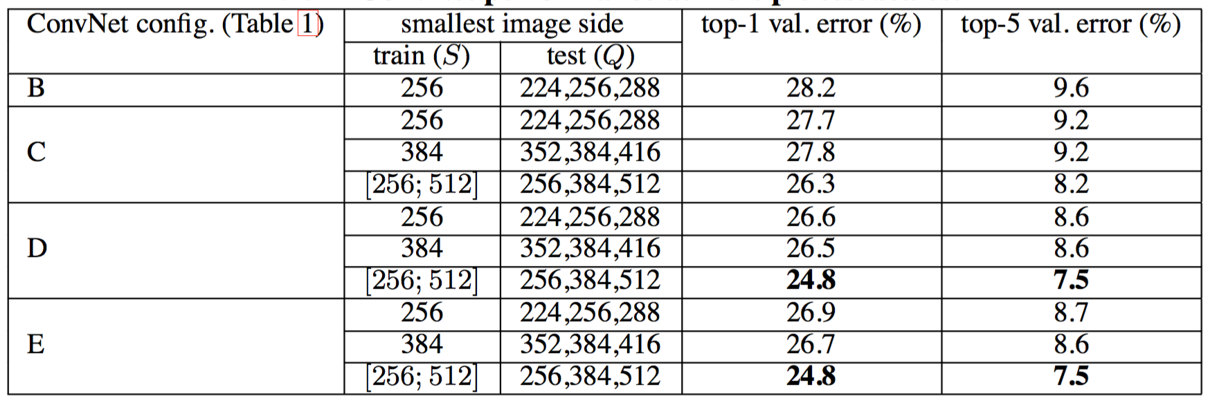 1 шкала тест. Image scaling таблица. Shallow таблица. Small Scale Imaging. R-convnet: регионы с функцией convnet.