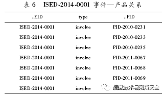 一种构建网络安全知识图谱的实用方法