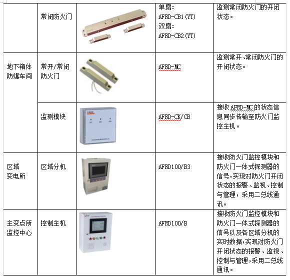 绿色节约型校园电力能耗监控系统的设计与应用方案