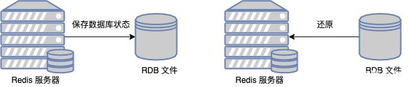 解决Redis持久化数据丢失