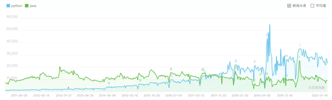 快来白嫖！最新整理全网最全Python自学资料