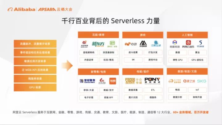 应用 Serverless 化，让业务开发心无旁骛