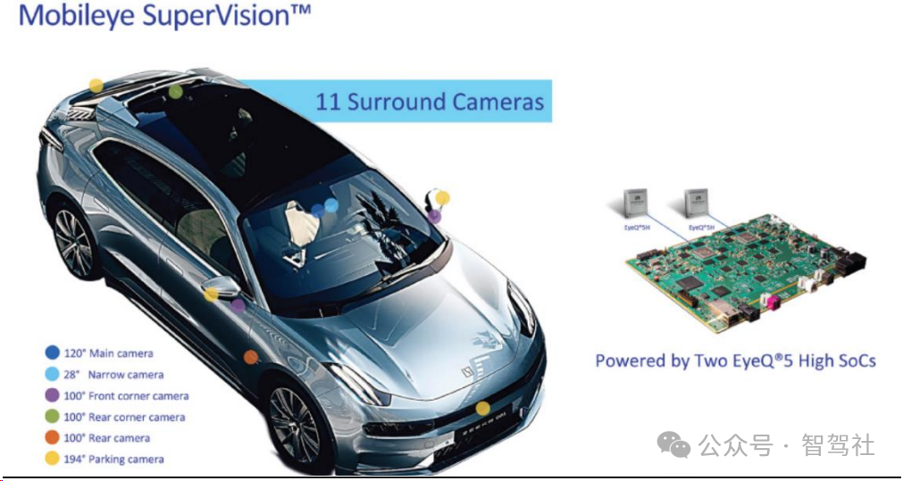 自动驾驶IPO第一股及商业化行业标杆 Mobileye