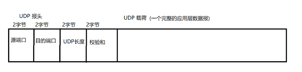 网络原理 一