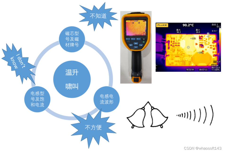 嵌入式分享合集145~干货篇_寄存器_40