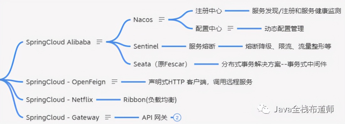 从​程序员到大型分布式架构师，自己到底位于哪里
