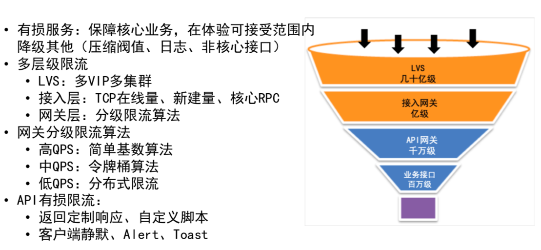 蚂蚁金服亿级并发下的移动端到端网络接入架构解析