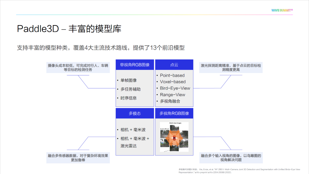 低成本，全流程！基于PaddleDepth和Paddle3D的三维视觉技术应用方案