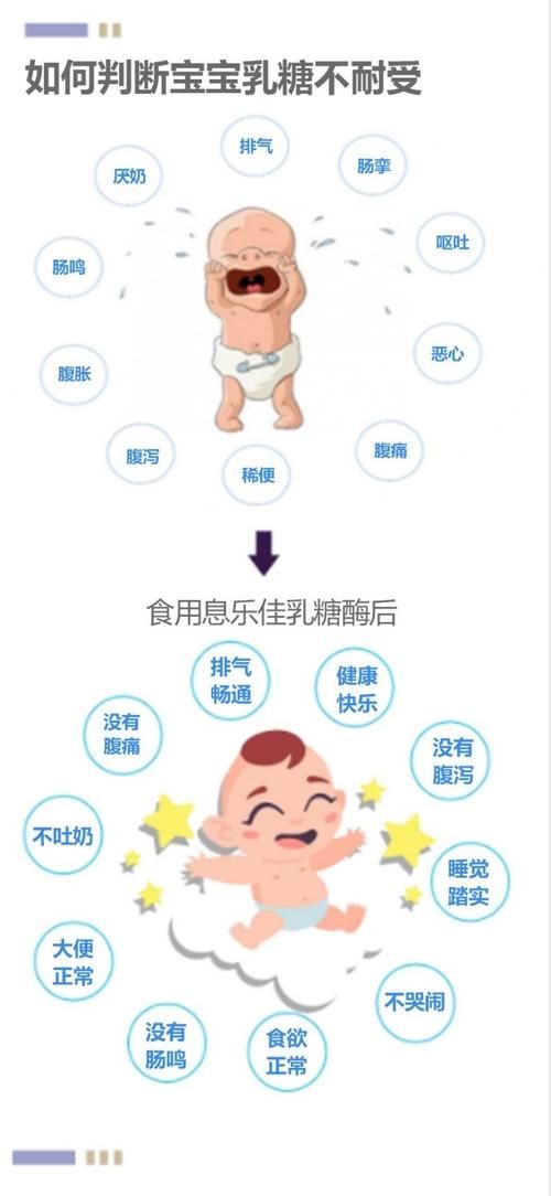 宝宝若经常出现这3种症状，说明乳糖不耐受了 应对方法在这里