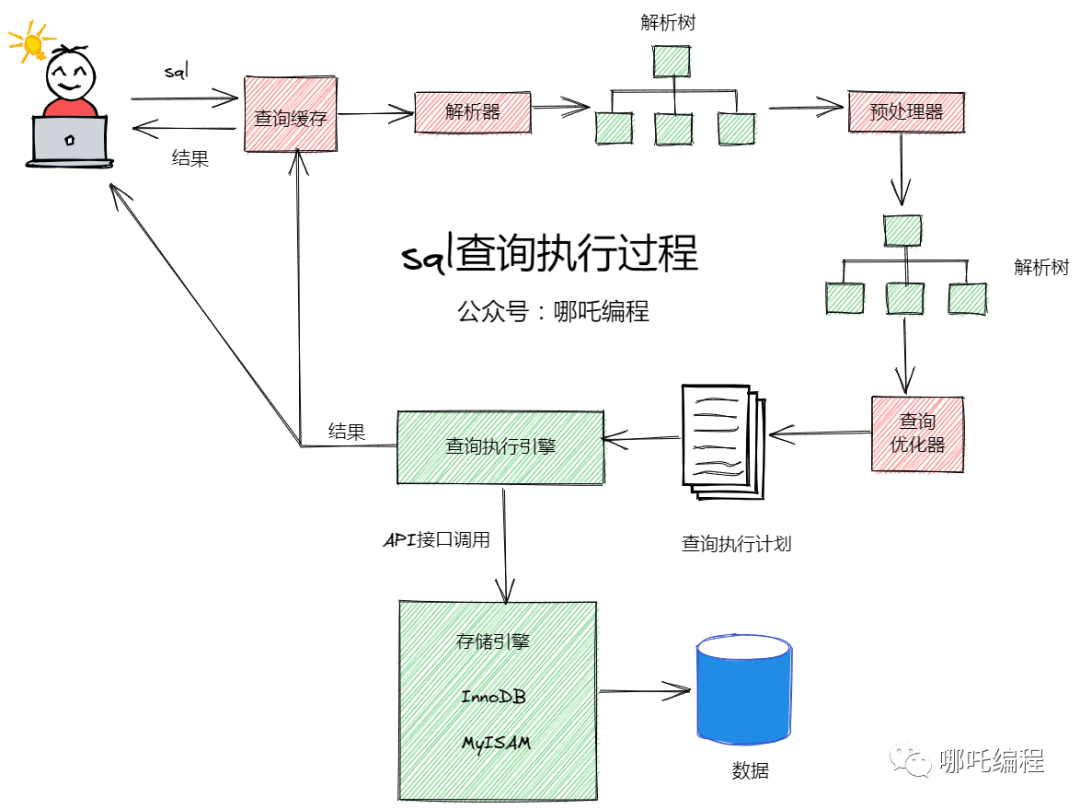 SQL性能优化的47个小技巧，果断收藏！