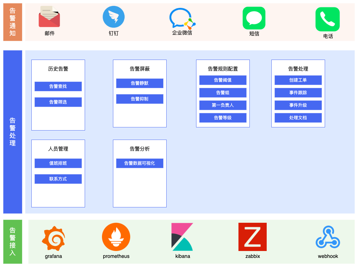 告警平台体系-功能模块.drawio.png