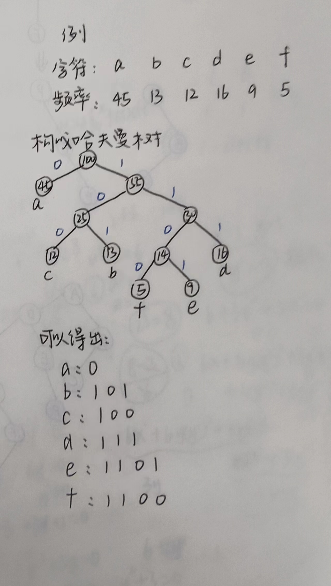 数据结构之哈夫曼树和哈夫曼编码