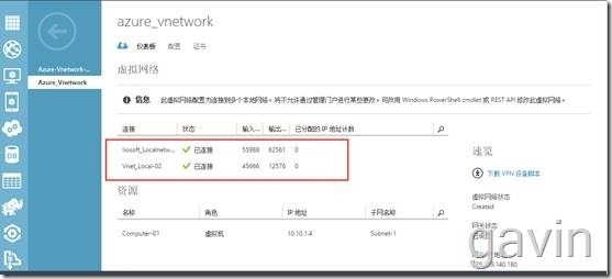 Windows Azure多站点vpn配置介绍_Windows Azure_63