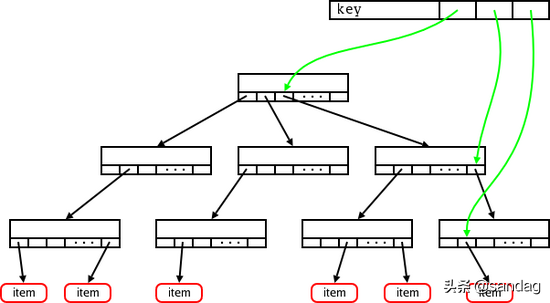 Linux内核Page Cache和Buffer Cache关系及演化历史