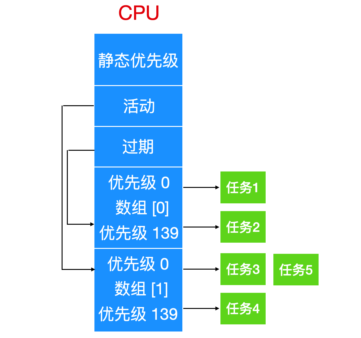 对不起，学会这些 Linux 知识后，我有点飘