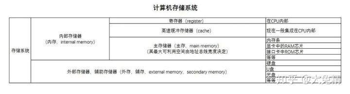 计算机组成原理实验软件仿真系统_计算机系统组成原理（基础）