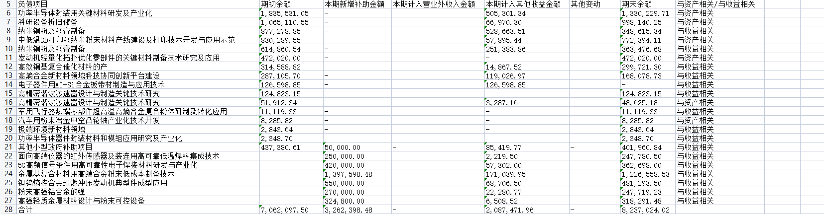 零代码量化投资：用ChatGPT提取企业PDF年报中的多页表格