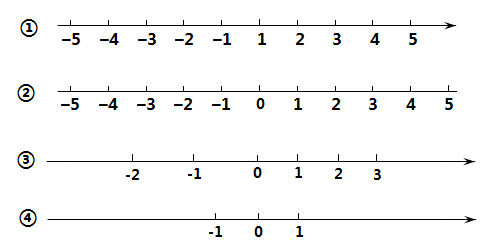 数轴图片不带数字图片