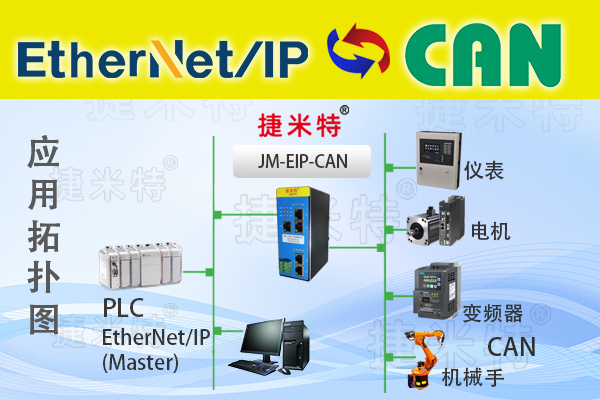 EtherNet/IP从站转CAN总线协议转换网关(图1)