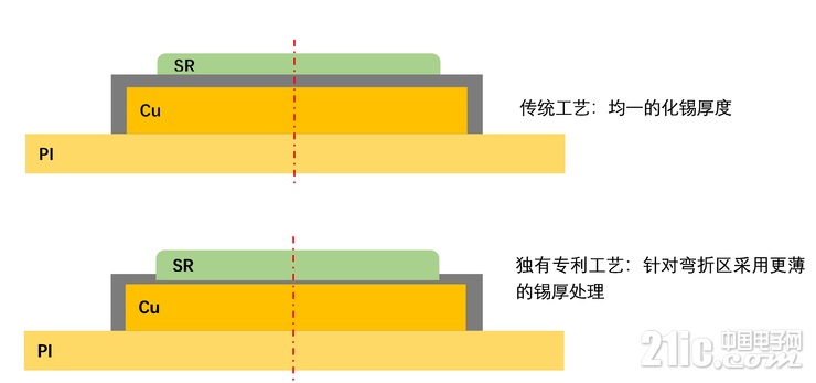 （南京观海微电子）——COF介绍