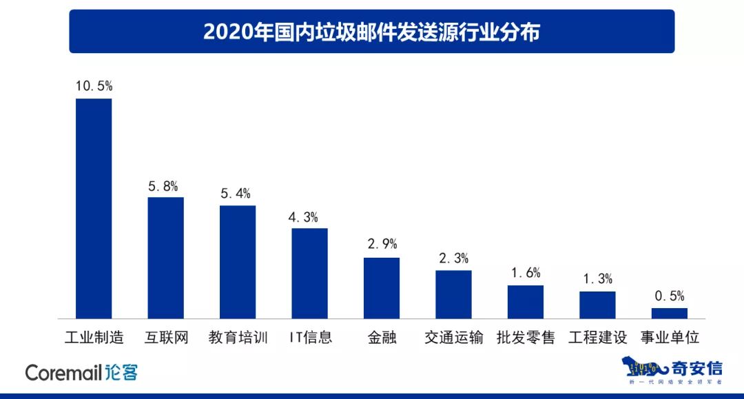 老总邮件_邮件格式