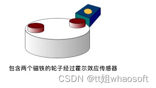 嵌入式分享合集74_运放_05