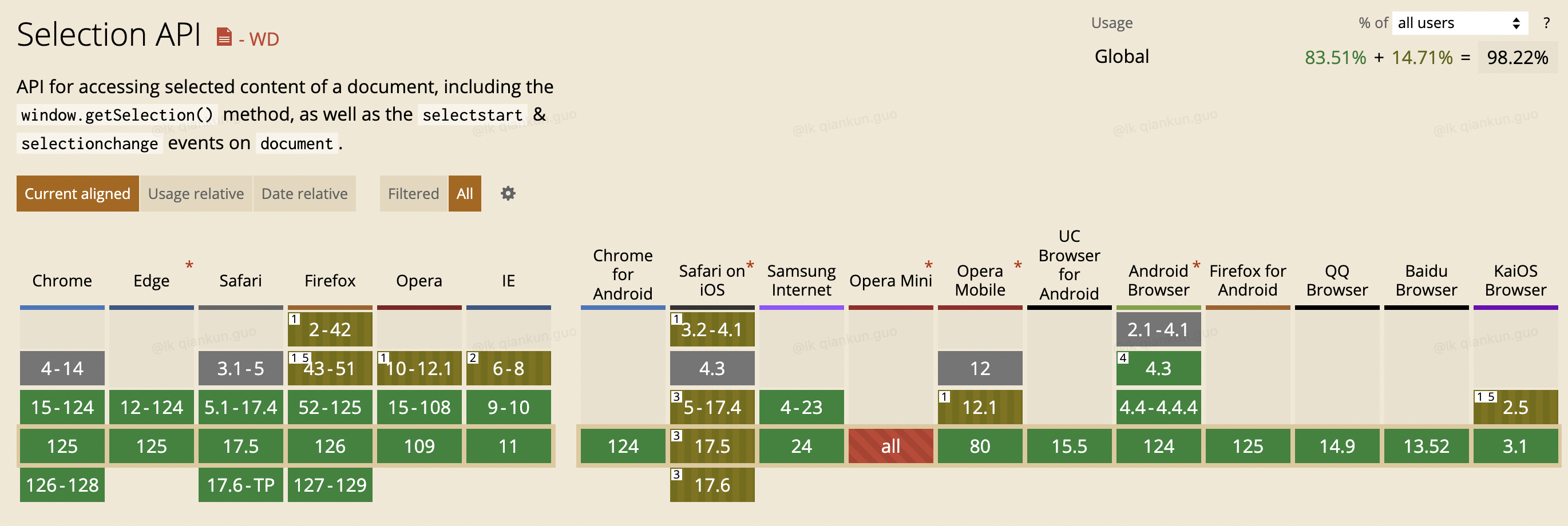 JavaScript 中的 Range 和 Selection 对象