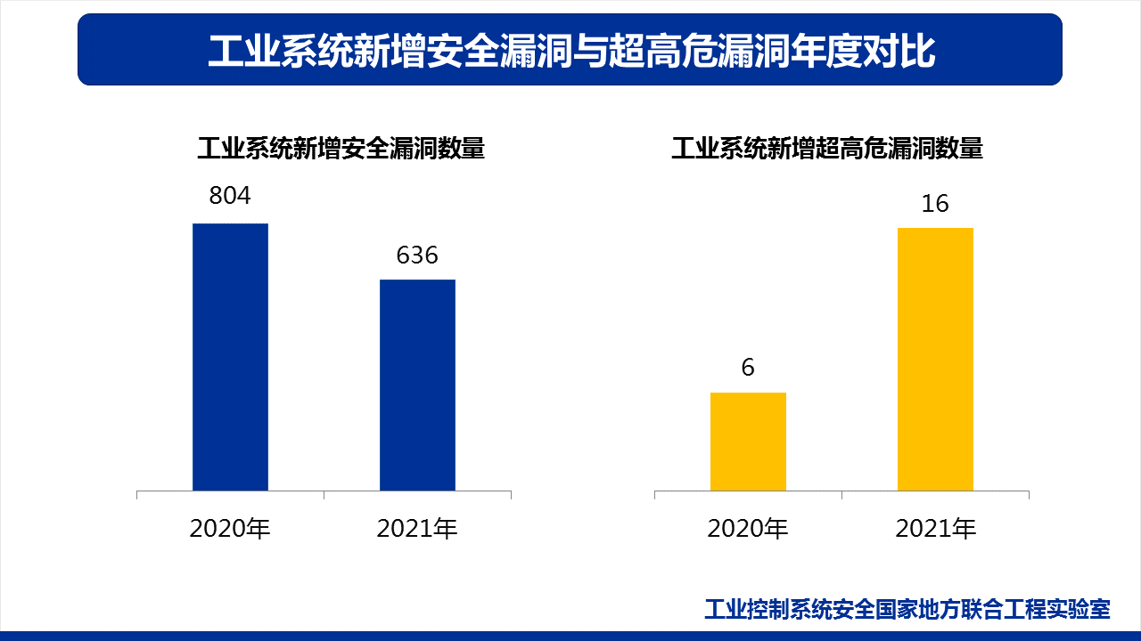 github5.com 专注免费分享高质量文档