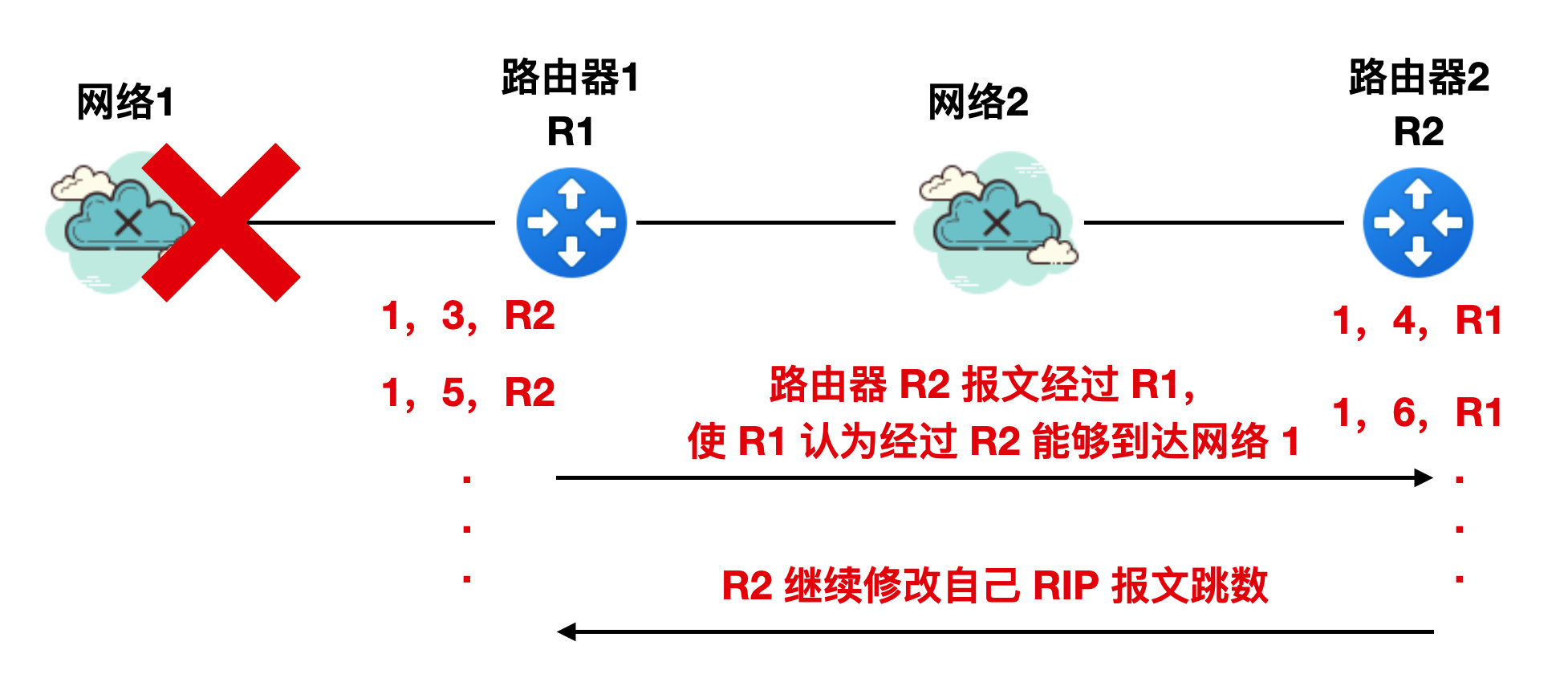 2435ca4434299b2f49fb268459ba3563 - 图解路由协议！