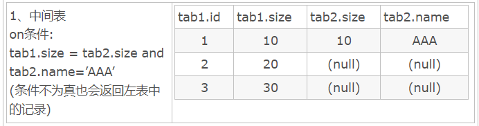 MYSQL1