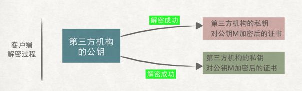 最深刻最通俗的HTTPS 原理详解，图文并茂